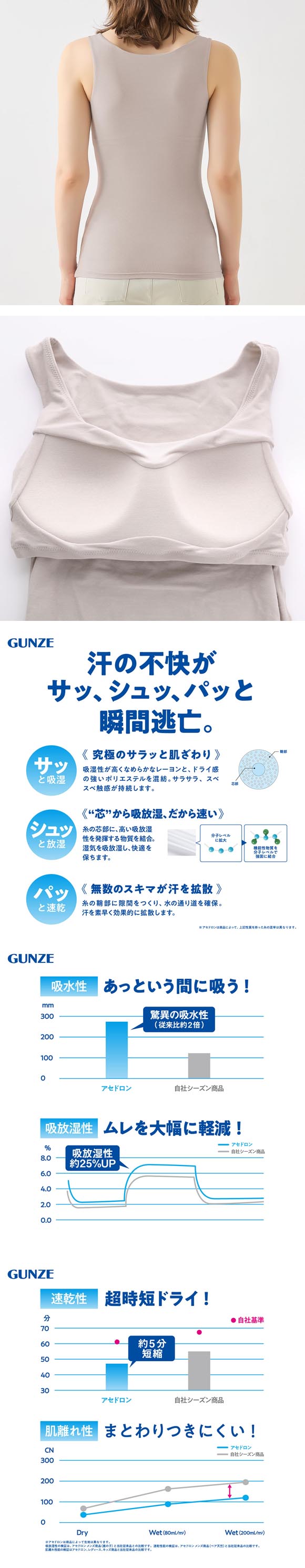 グンゼ GUNZE アセドロン ブラタンクトップ カップ付き インナー レディース ブラトップ