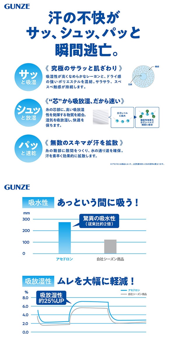 グンゼ アセドロン 8分袖インナー レディース GUNZE