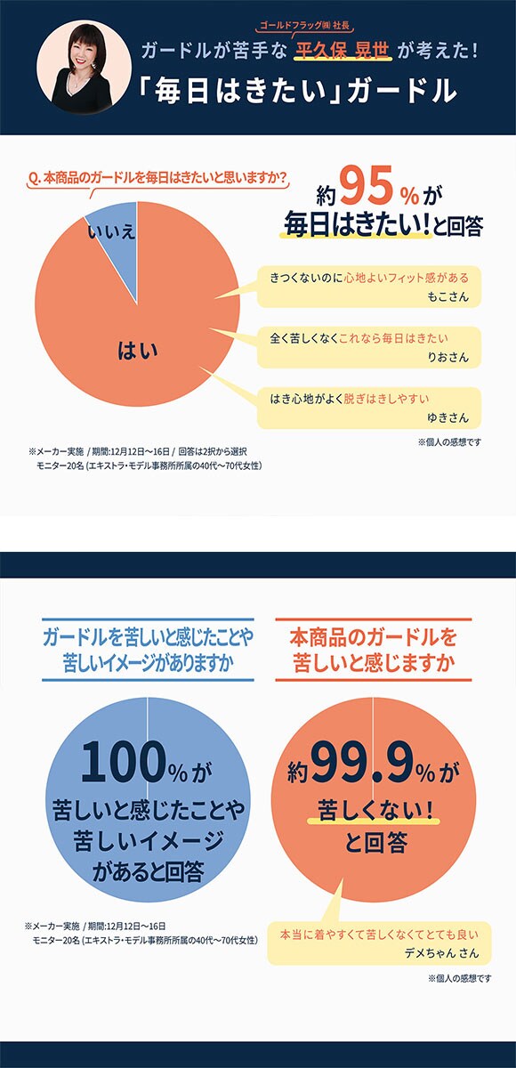 ブラデリス 綿混ストレッチハイブリッド ガードル メリハリ美尻 S-5L サポート おしりすっぽり 吸汗速乾 消臭 BRADELIS NY PEACE