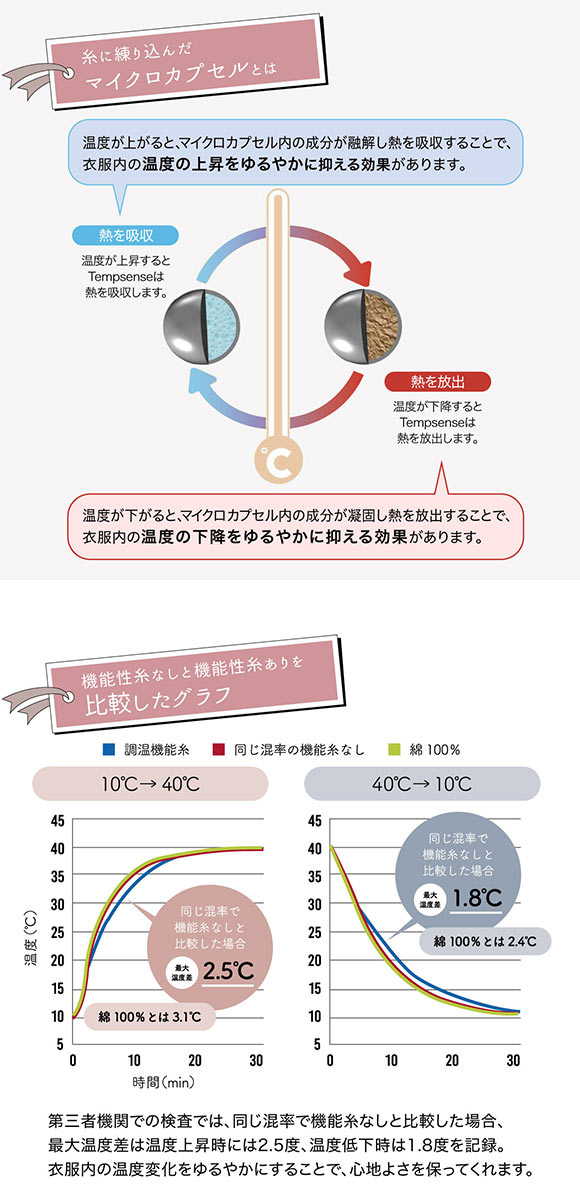 アツギ Yuragini 八分袖インナー レディース ATSUGI