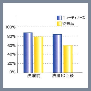 アツギ ATSUGI キューティナース パンティストッキング パンスト 消臭