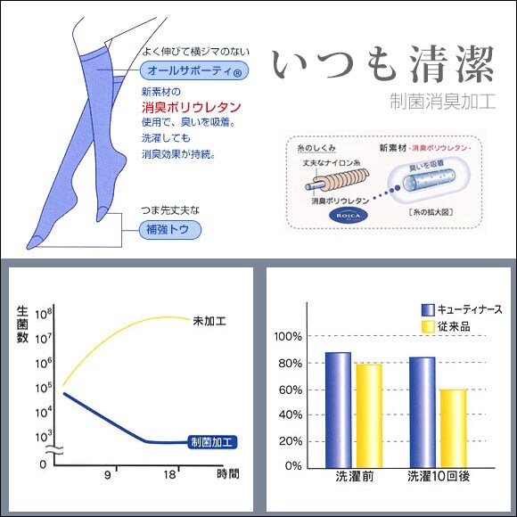 アツギ ATSUGI キューティナース ショートストッキング ひざ下丈