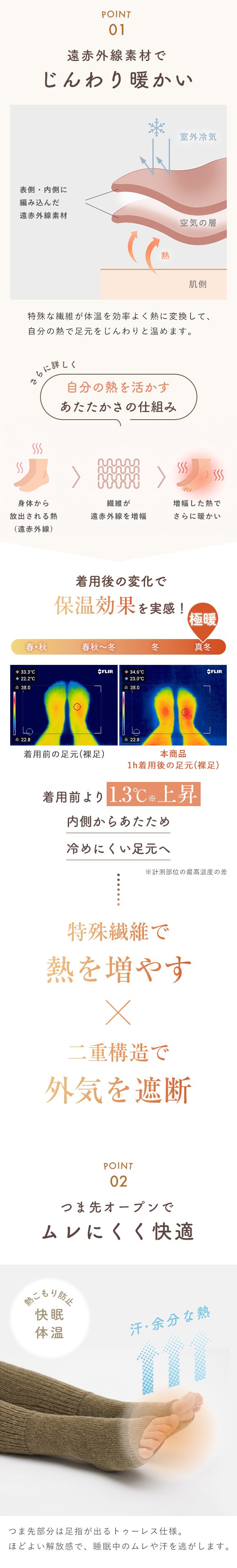 YUNEA*fukuske おやすみ用 あったか靴下 ローゲージ オープントゥ 足先カット つま先オープン 遠赤外線 ぬくちる