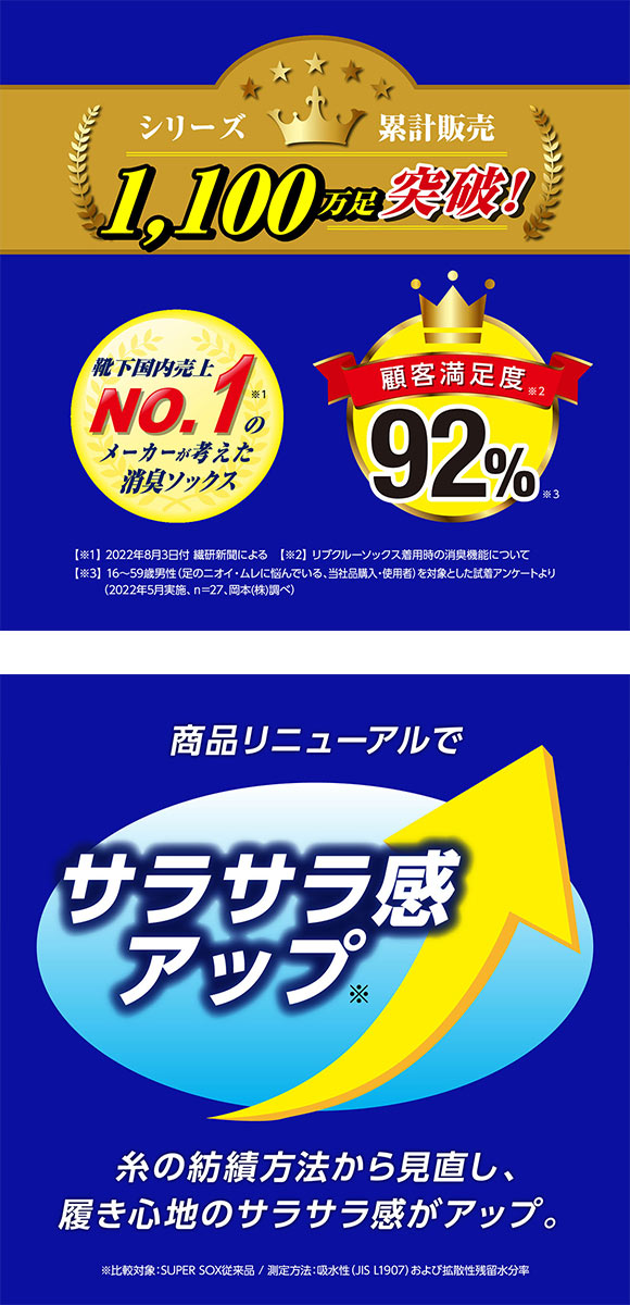 スーパーソックス SUPER SOX 24時間におわない ソックス 靴下 五本指 クルー丈 3足組 ムレない におわない メンズ 24-26cm 26-28cm