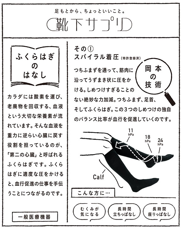 靴下サプリ うずまいて血行を促すソックス ハイソックス 靴下 着圧 日本製 21-23cm 23-25cm レディース