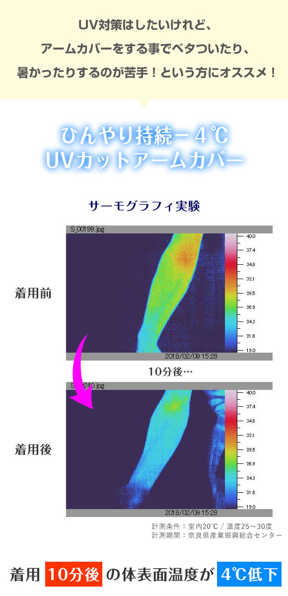 シロハト SHIROHATO ひんやり持続-4℃ UVカットアームカバー 日本製