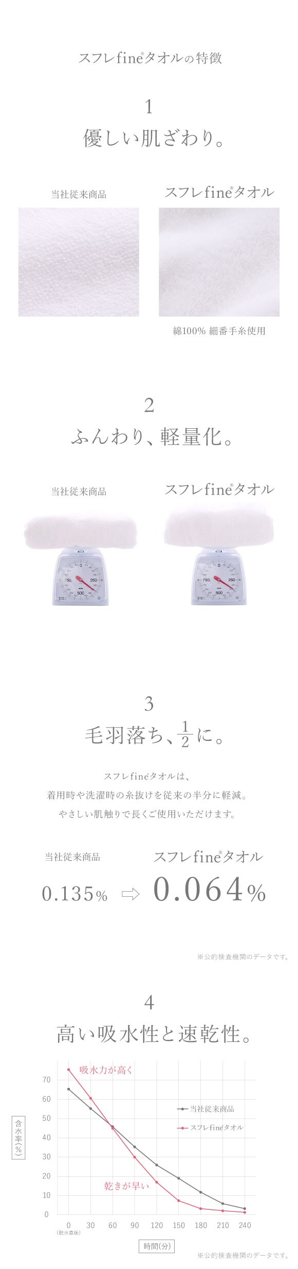 ルームウェア バスラップ バスローブ バスポンチョ 綿100％ パイル 涼しい 夏 薄手 お風呂上り 汗 ブルーミングフローラ  スフレfineタオル