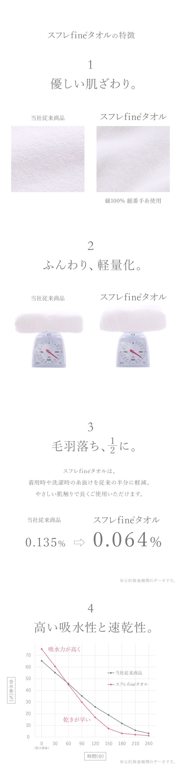 スリッパ 吸水 綿100％ パイル 洗える ルームシューズ 夏用 夏 春 秋 冬 お風呂上り 滑り止め 汗 スフレfineタオル