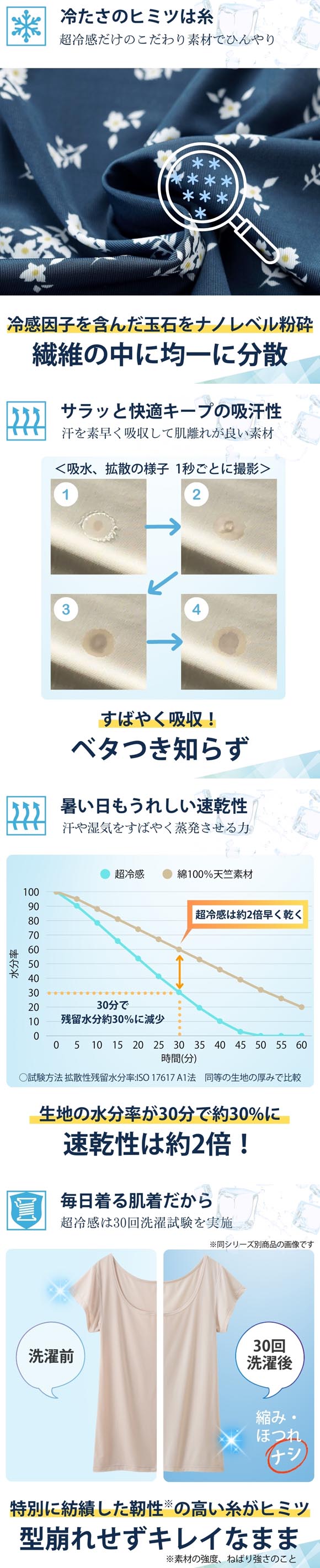 ニッセン 超冷感 ゆったり ルームワンピース フレンチ袖 接触冷感 吸汗速乾 UVカット LL 3L 大きいサイズ nissen