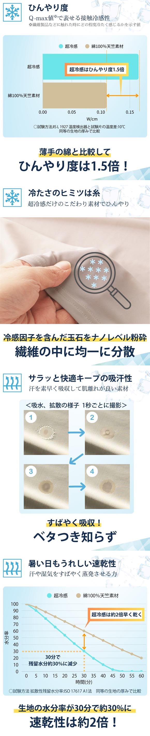 ニッセン 超冷感 キャミソール 接触冷感 吸汗速乾 UVカット レディース インナー LL 3L 大きいサイズ nissen