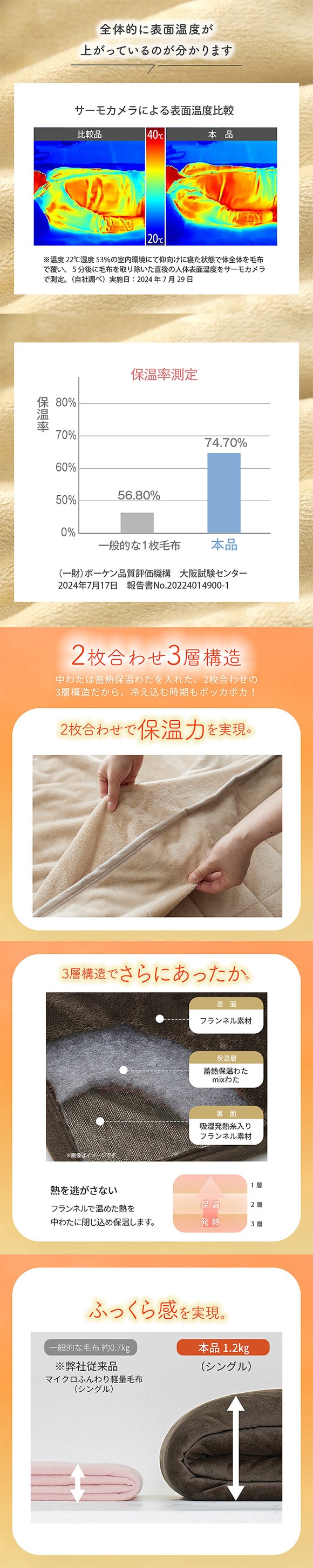 吸湿発熱フランネル2枚合わせ中わた入り毛布　蓄熱保温わた入 ウォームコア ダブル あったか nissen ニッセン