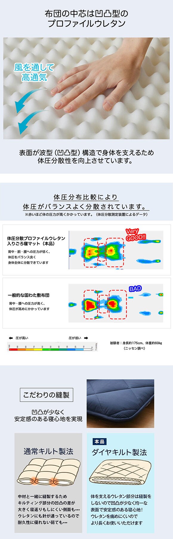 ニッセン コンパクトに畳める体圧分散ウレタン入りごろ寝マット120cm（布団）高密度防ダニシリーズ BGY nissen