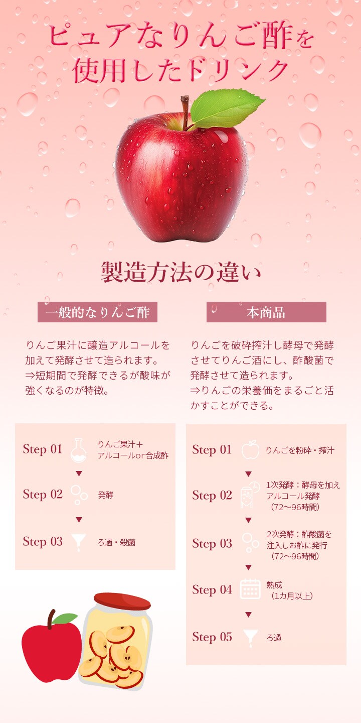 製造方法の違い