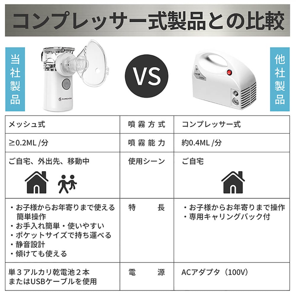 メッシュ式ネブライザー RAMEDICO