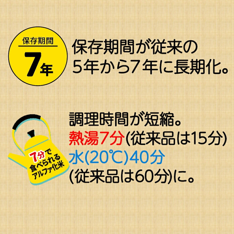 7年保存 アルファ米 サタケ マジックライス ななこめっつ 白飯