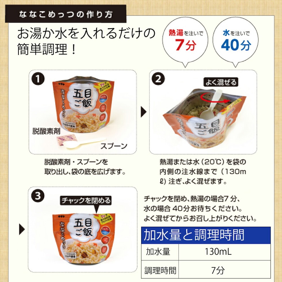 7年保存 アルファ米 サタケ マジックライス ななこめっつ 白飯