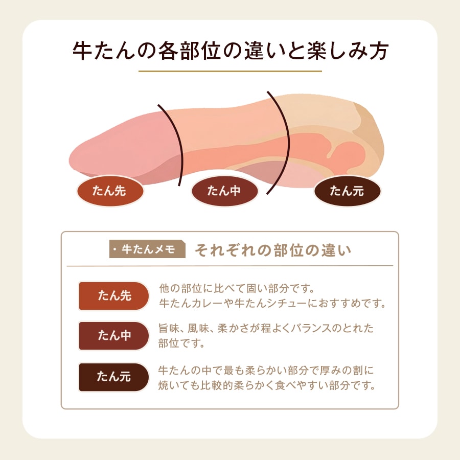 牛たんまるごと1本_05