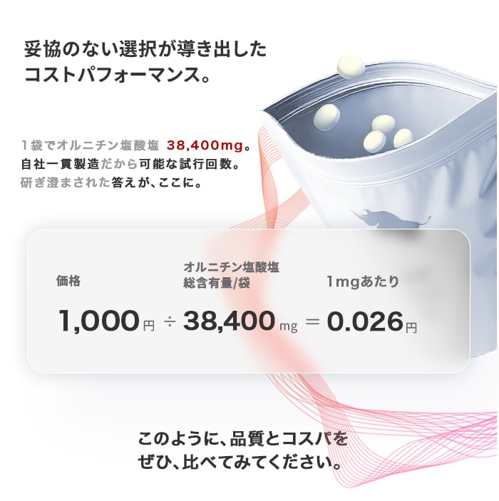 コストパフォーマンス