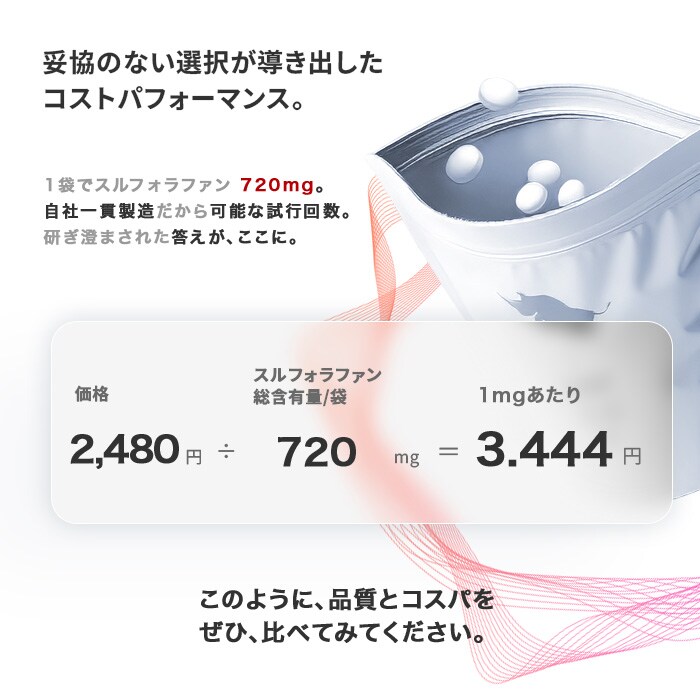コストパフォーマンス