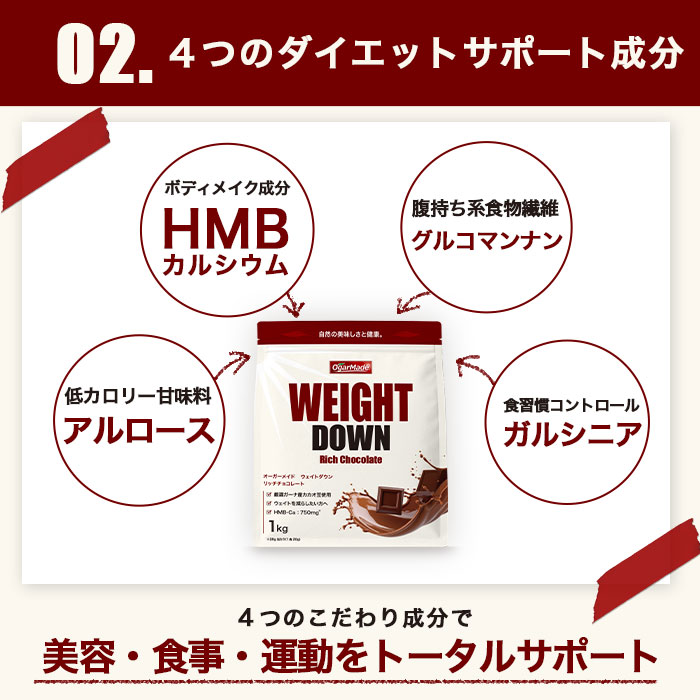 サポート