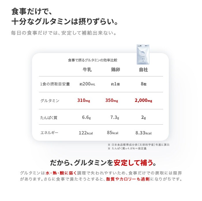 食事だけで