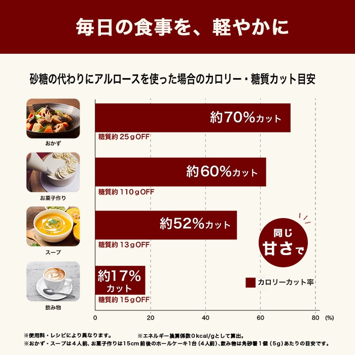 毎日の食事