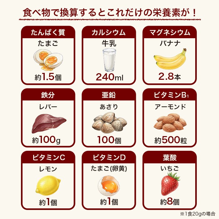 成分表