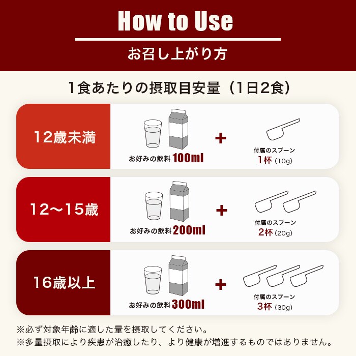 成分表