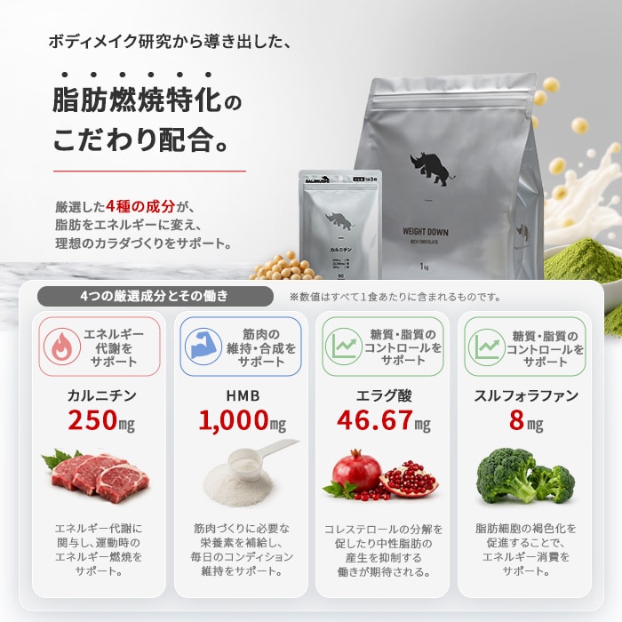 含有成分