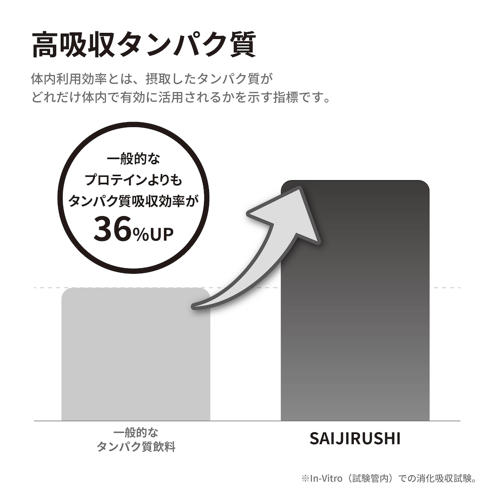 高吸収