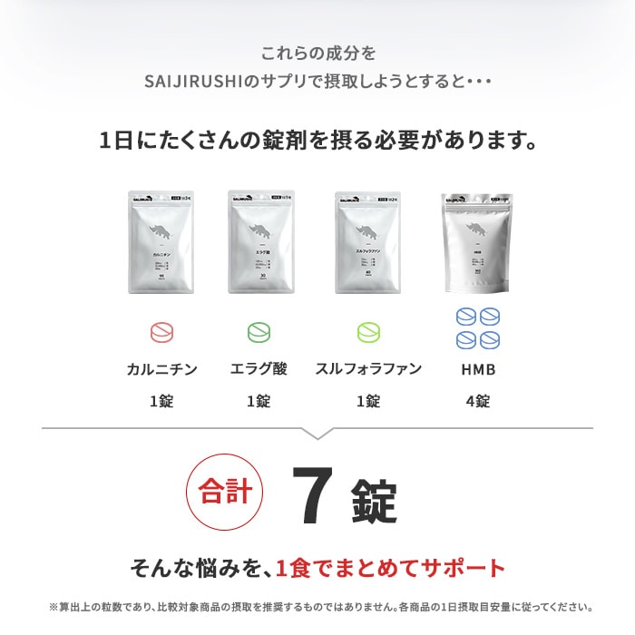 錠数換算