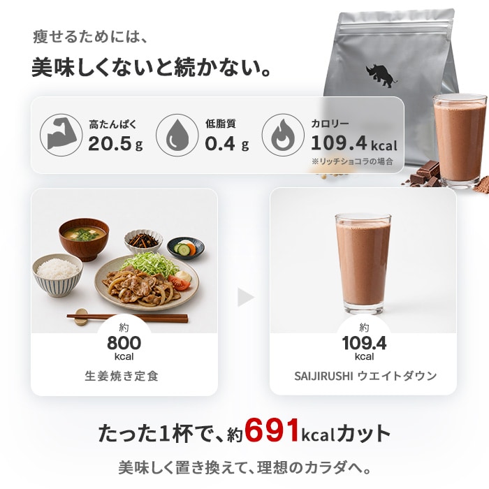 置き換え