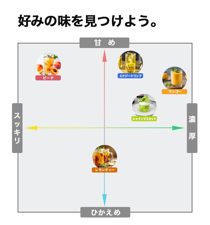 フレーバーマップ