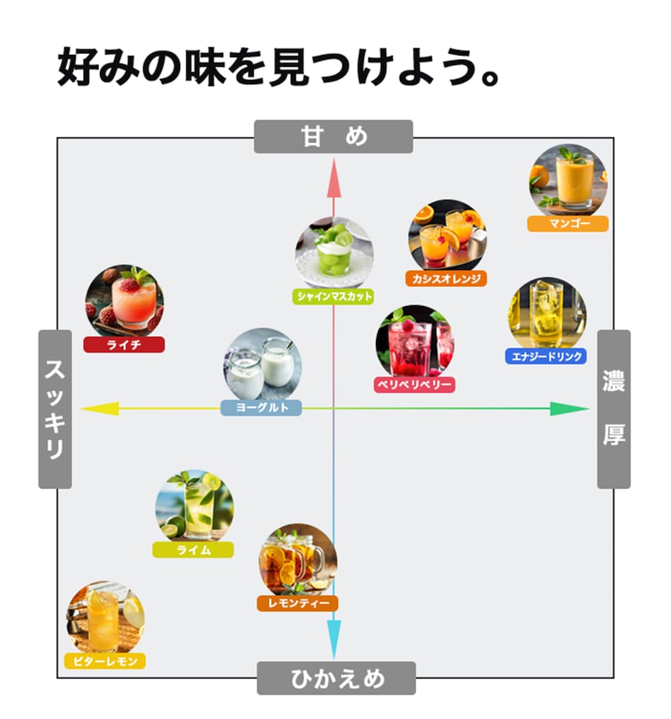 フレーバーマップ