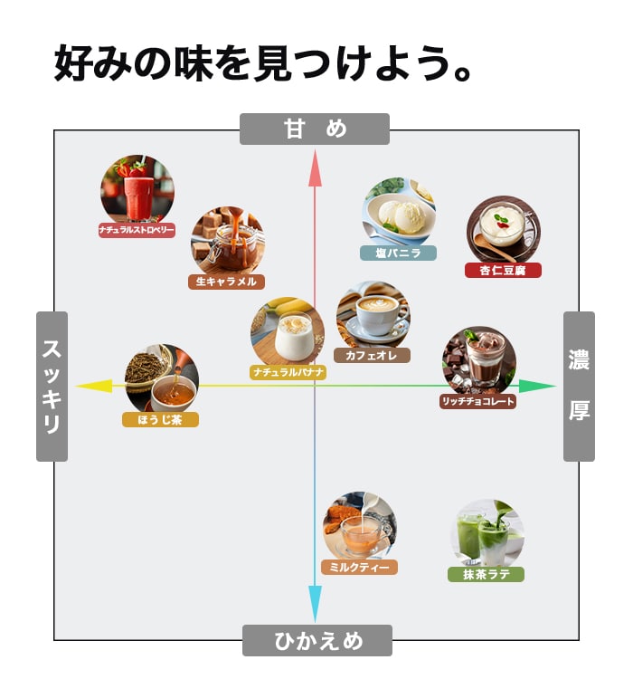 フレーバーマップ