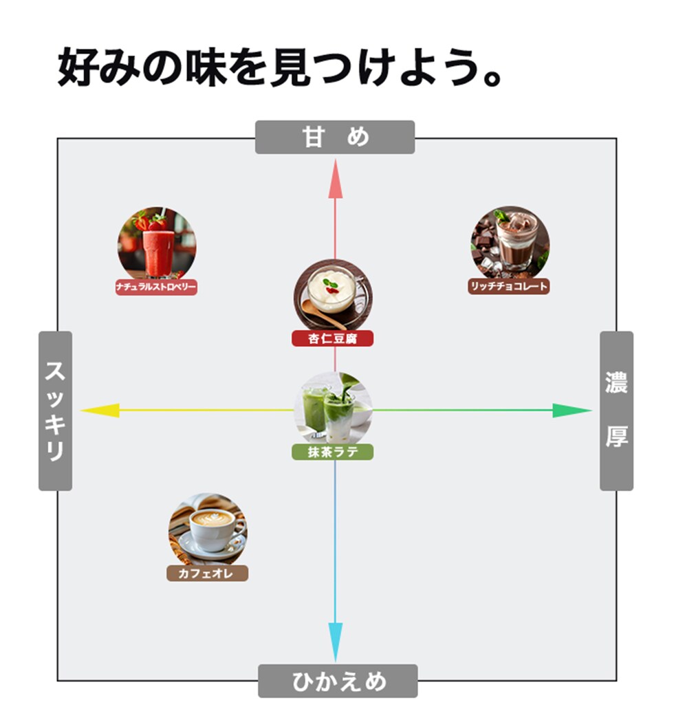 フレーバーマップ