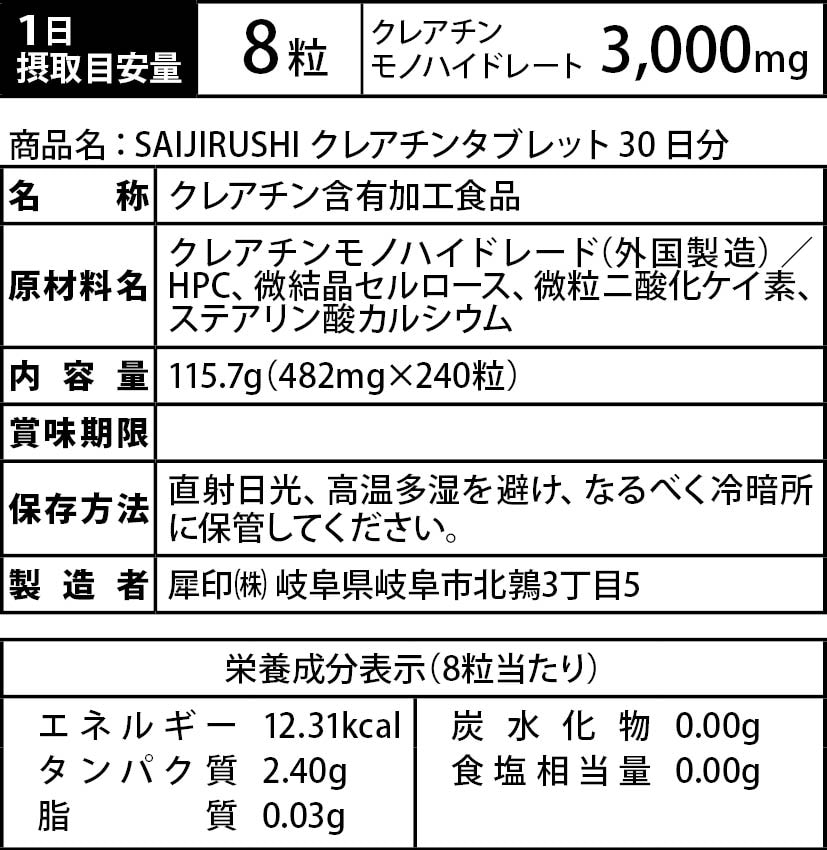 成分表