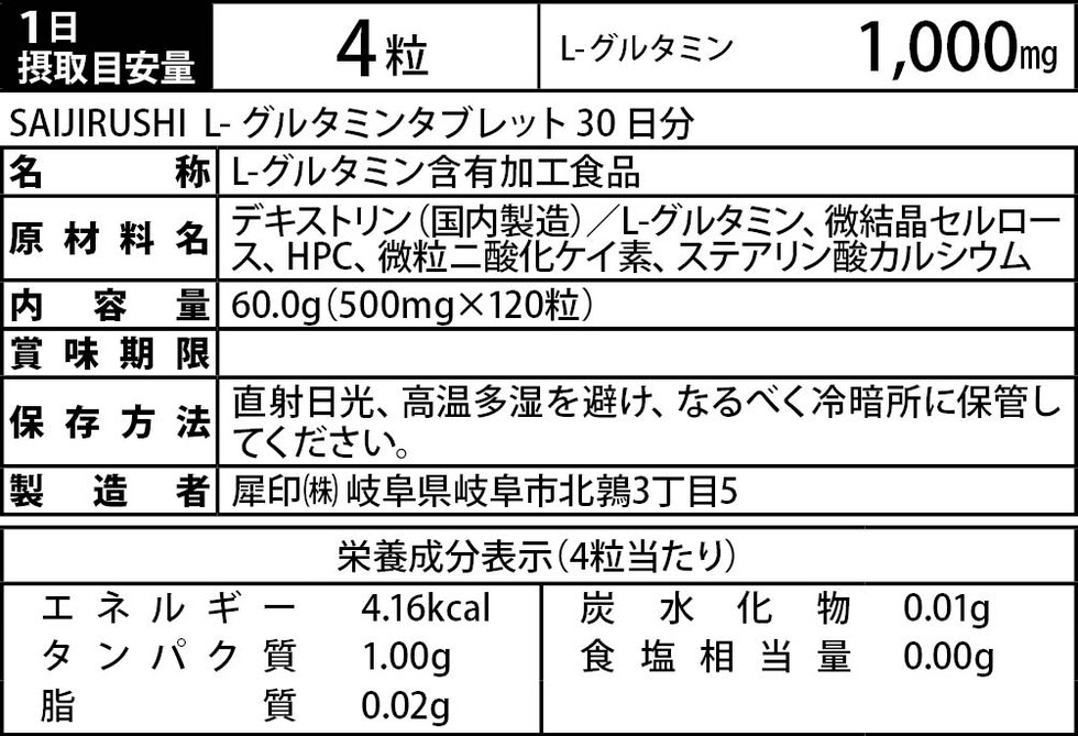 成分表