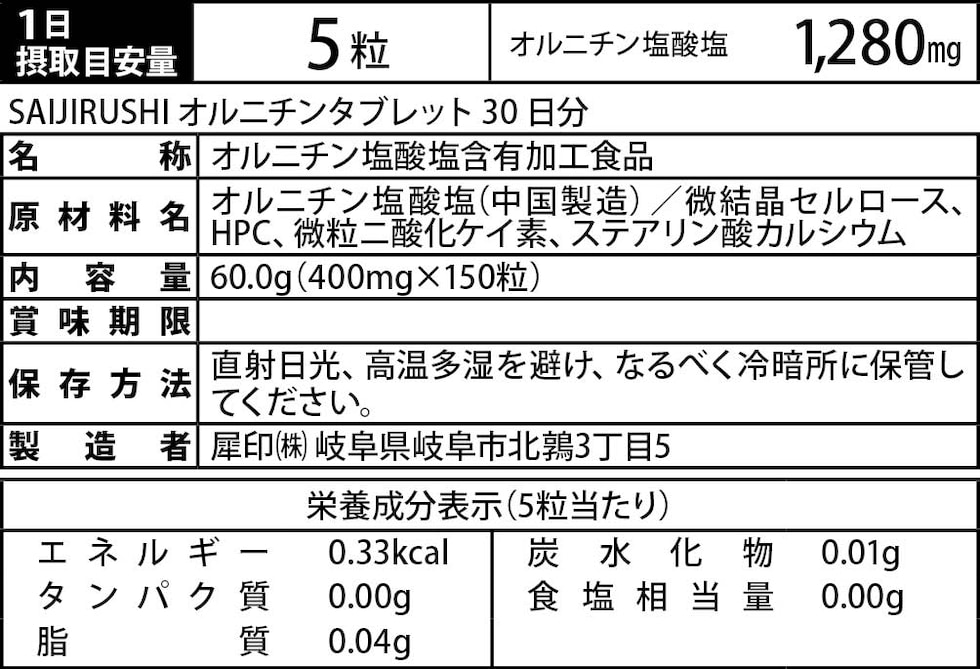 成分表