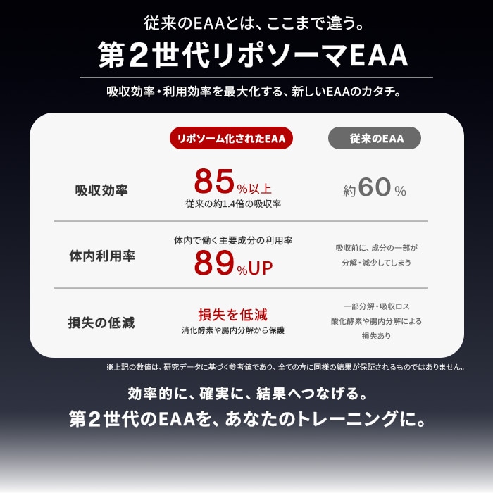 リポソーム