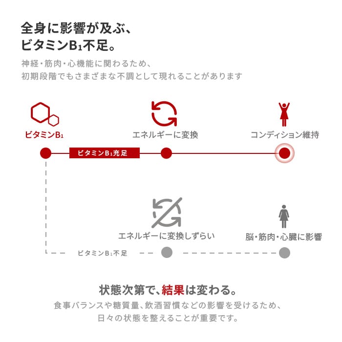 動かせる体へ