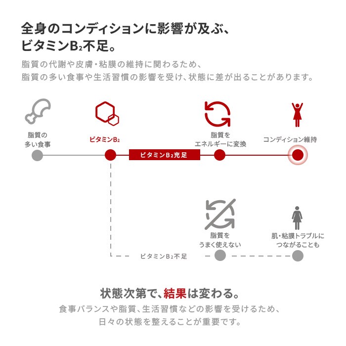 動かせる体へ