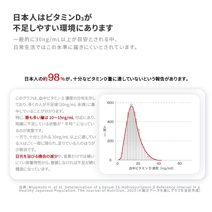 動かせる体へ