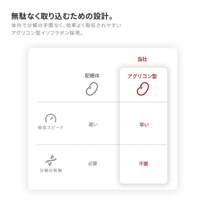 動かせる体へ
