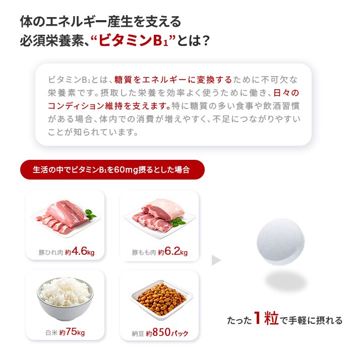 エネルギー消費に変化のグラフ