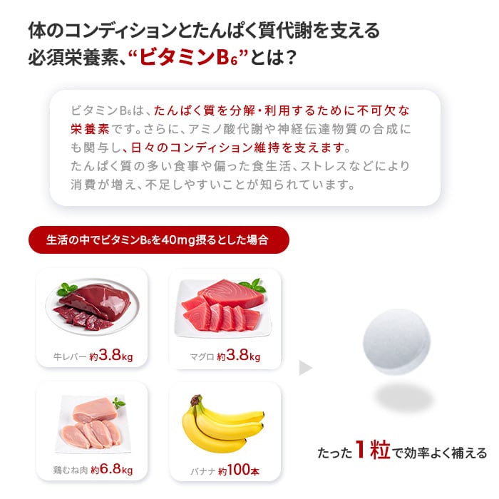 エネルギー消費に変化のグラフ