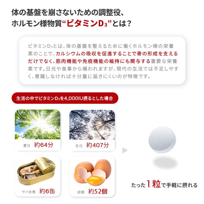 エネルギー消費に変化のグラフ