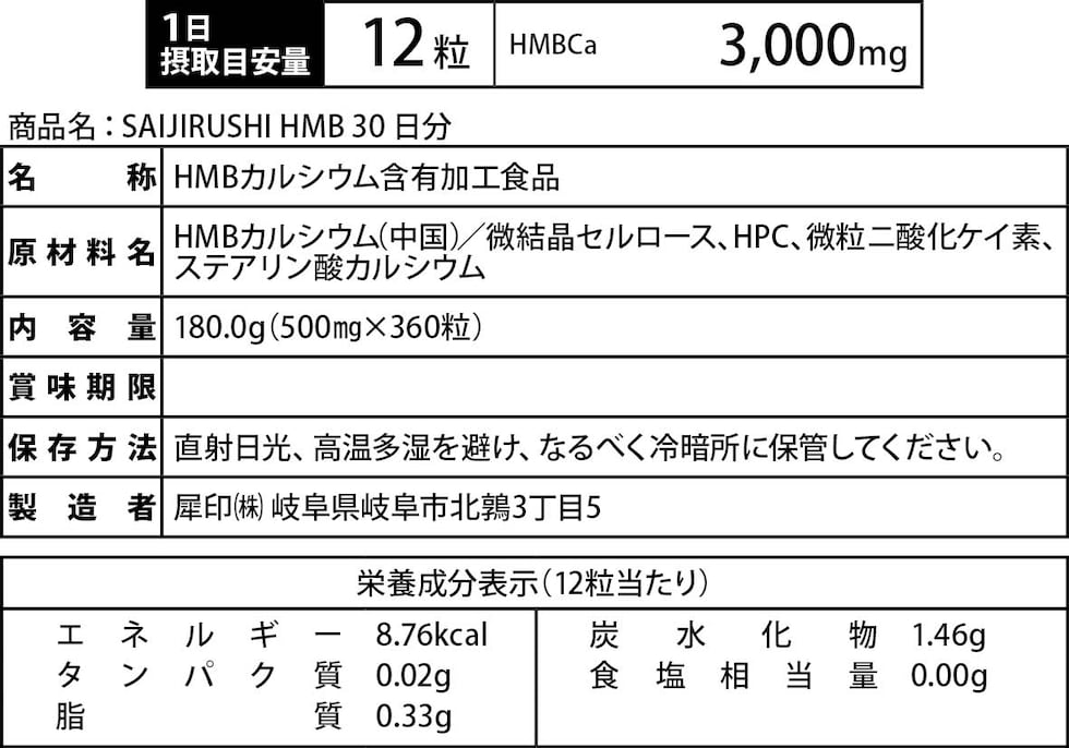 成分表