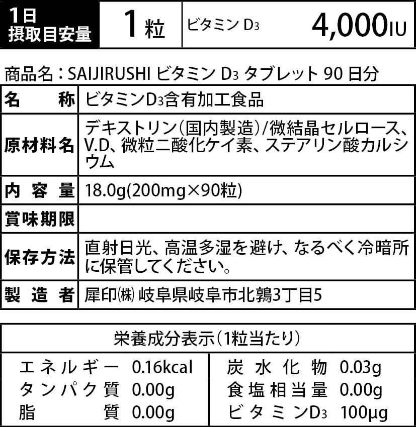 成分表