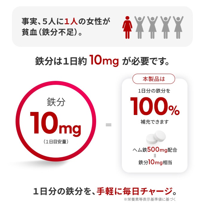 加齢とエネルギー代謝